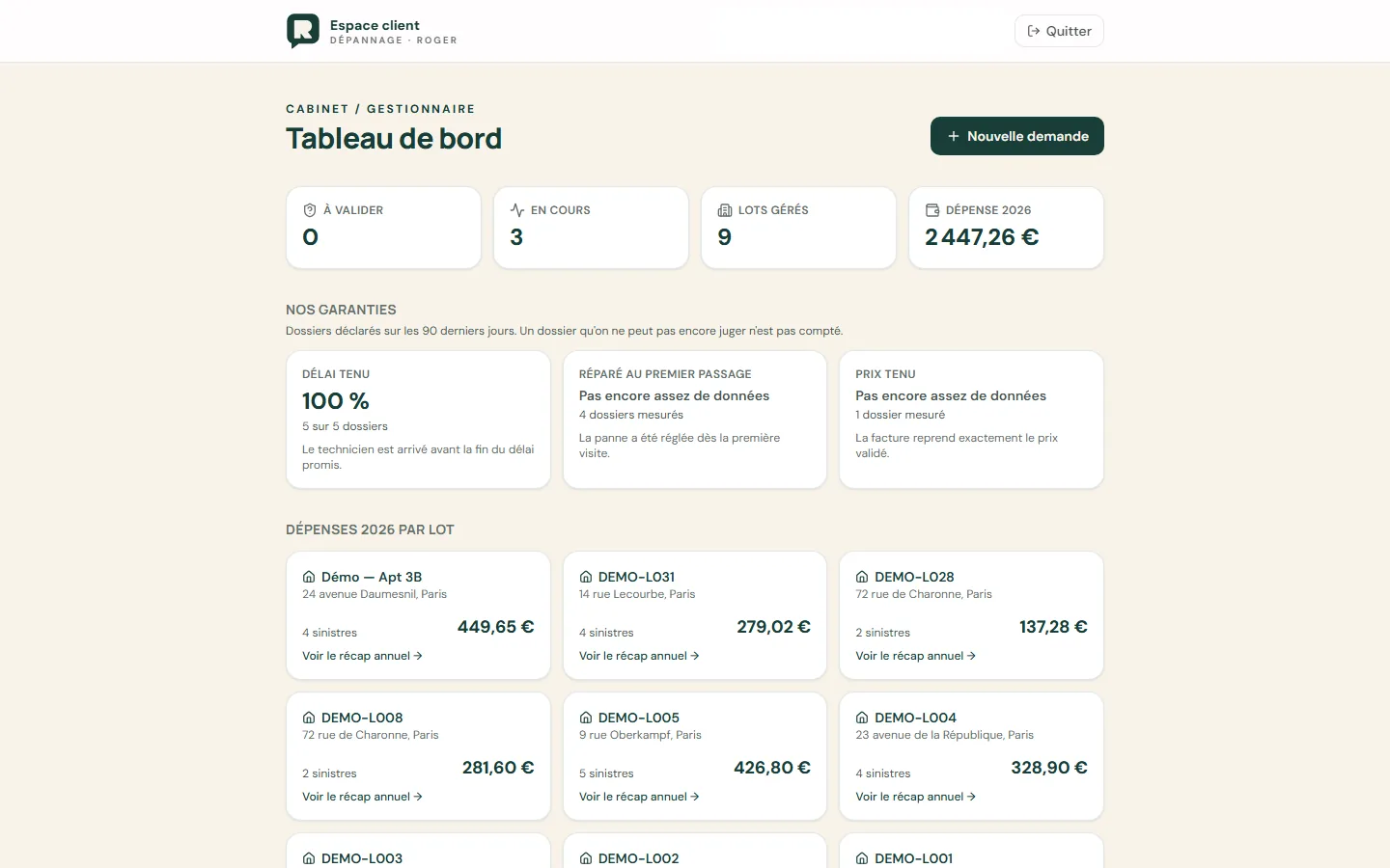 Tableau de bord du cabinet de gestion